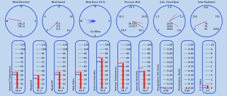 All dials image