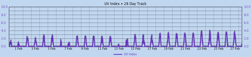 Custom Graph customgraph13.jpg