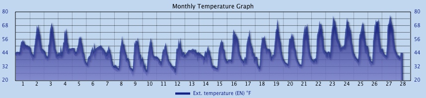 Custom Graph customgraph15.jpg