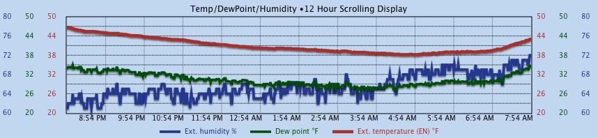 Custom Graph customgraph9.jpg