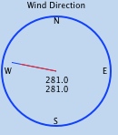 Wind direction gauge